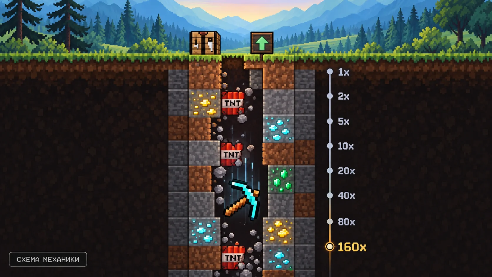 Глубокое прохождение Falling Pickaxe с TNT и множителями